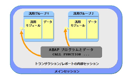 kdict:abap:56:fg_memory_01.jpg