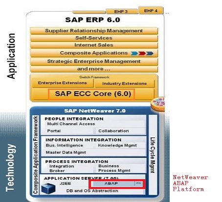 saperp6_ecc_netweaverabap.jpg