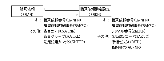 kdict:modules:36:46:data_mm_pur_rfq_relation_01.png