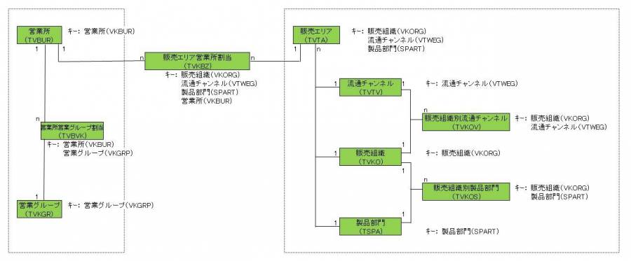 data_hanbai_org_relation_01.jpg